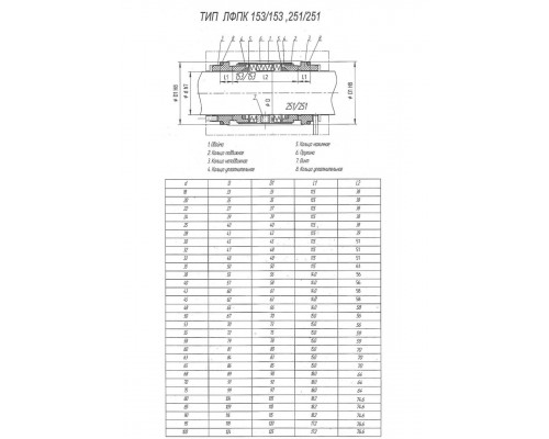 Торцевое уплотнение 153Д.71.018.771 КК
