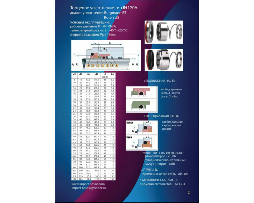Mechanical seal IN0120.1120ABVPGG - IN120A | Торцевое уплотнение