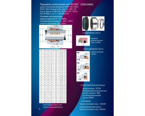 Mechanical seal model IN0250.120CVPGG, a cartridge-type seal with a cylindrical spring. Key dimensions include a 25mm shaft diameter and a 40mm moving part outer diameter.