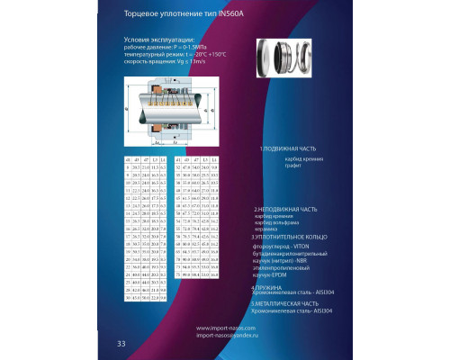 Gleitringdichtung IN0100.560A.BVPGG, eine mechanische Wellendichtung aus dem Katalog IN560A. Das Bild zeigt die axiale Baulage des Trockenlauf-Torndichtungspaares mit Federbelastung und den präzisen Abmessungen für den Einbau.